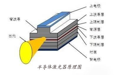 激光焊锡机激光器为什么要采用半导体激光器