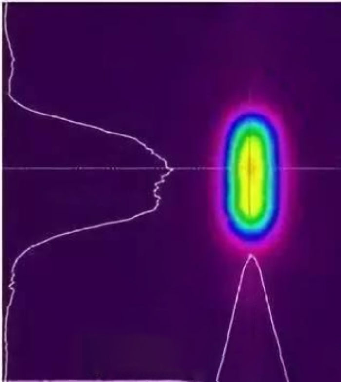 图 2 条形光斑光束能量分布