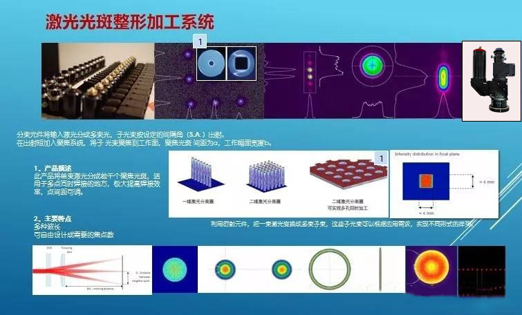 激光光斑整形加工系統(tǒng)